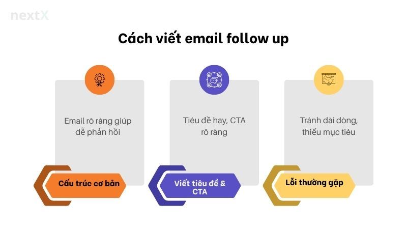 Cách viết email follow up