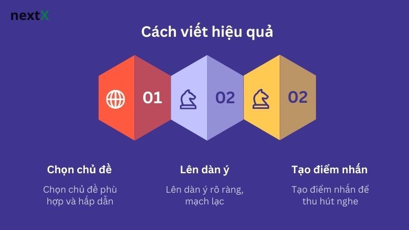Cách viết hiệu quả
