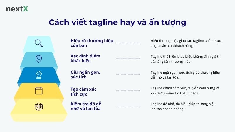 Cách viết tagline là gì hay và ấn tượng