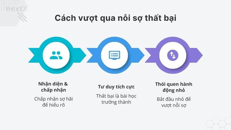 Cách vượt qua nỗi sợ thất bại