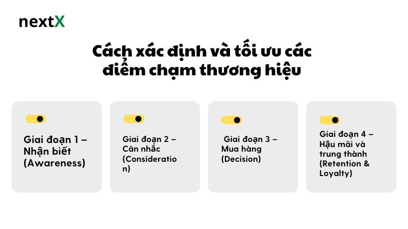 Cách xác định và tối ưu các điểm chạm thương hiệu 