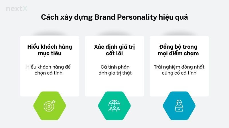 Cách xây dựng Brand Personality hiệu quả