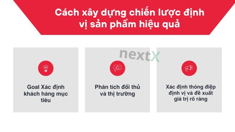 Cách xây dựng chiến lược định vị sản phẩm hiệu quả 