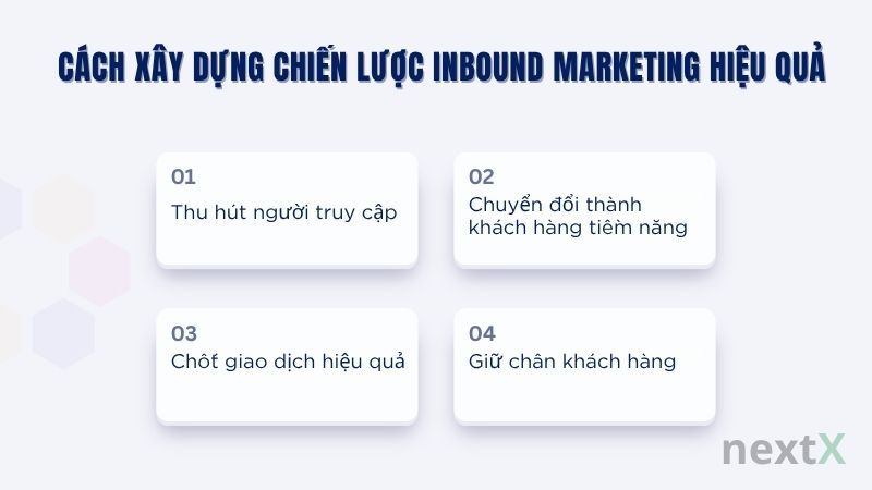 Cách xây dựng chiến lược Inbound Marketing hiệu quả là gì?