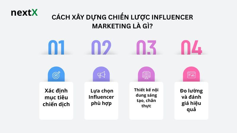 Cách xây dựng chiến lược Influencer marketing là gì? 