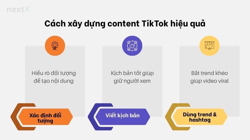 Cách xây dựng content TikTok hiệu quả