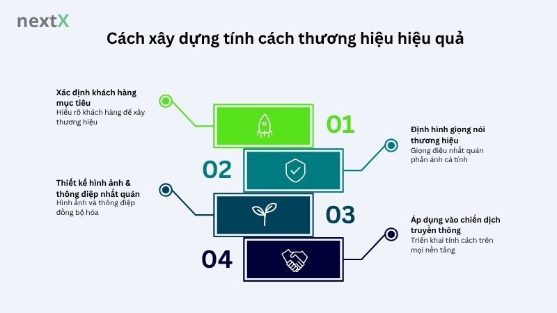 Cách xây dựng tính cách thương hiệu hiệu quả