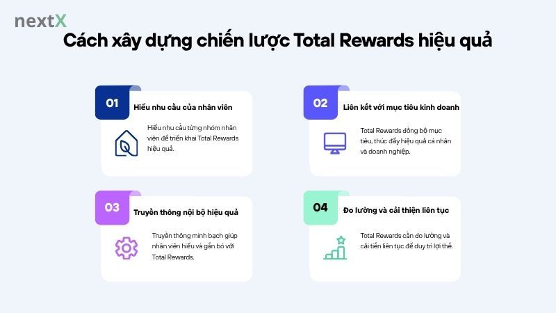 Cách xây dựng chiến lược Total Rewards hiệu quả