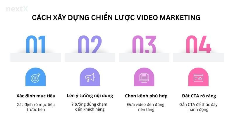 Cách xây dựng chiến lược Video Marketing là gì