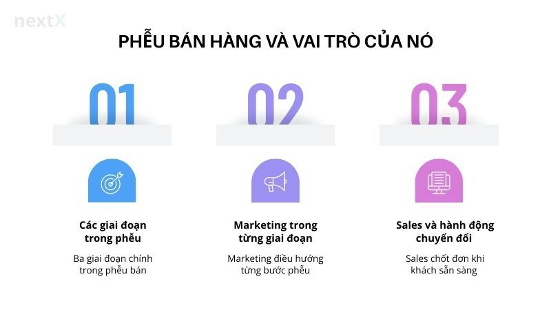 Phễu bán hàng và vai trò của nó