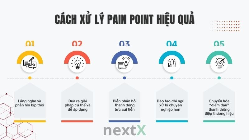 Cách xử lý Pain Point hiệu quả là gì?