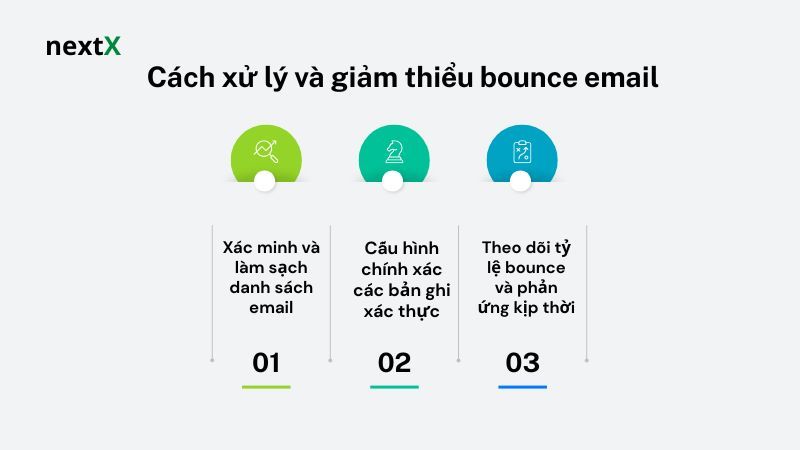 Cách xử lý và giảm thiểu bounce email 