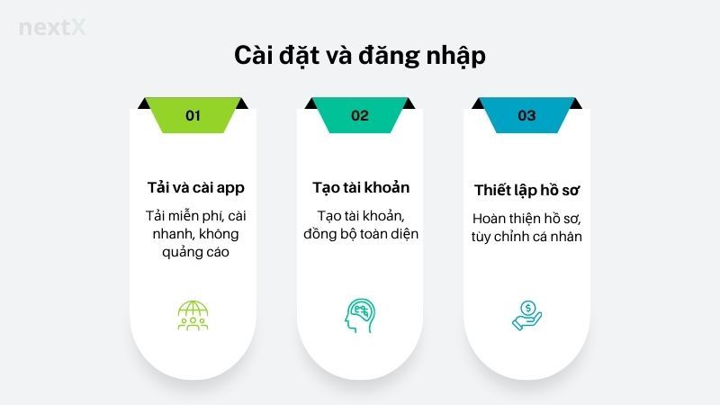 Cài đặt và đăng nhập