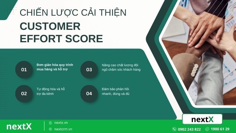 Chiến lược cải thiện Customer Effort Score hiệu quả