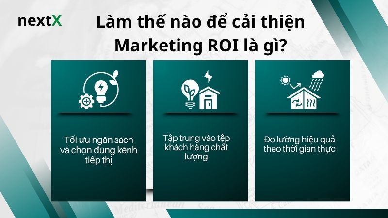Làm thế nào để cải thiện Marketing ROI là gì? 