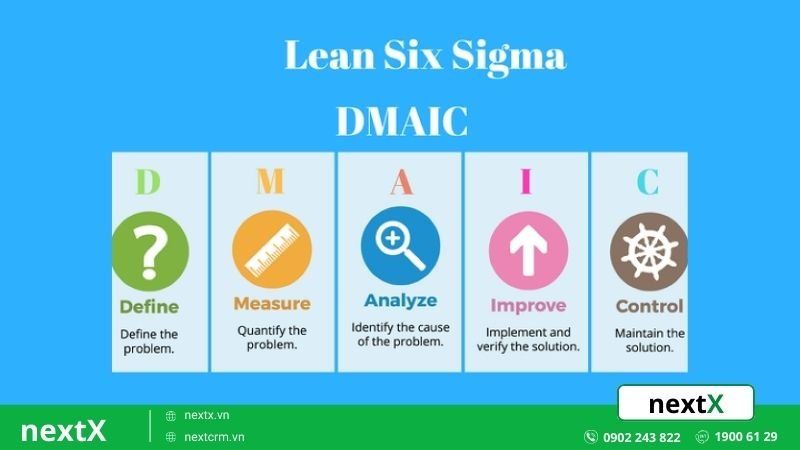 cải tiến quy trình công việc