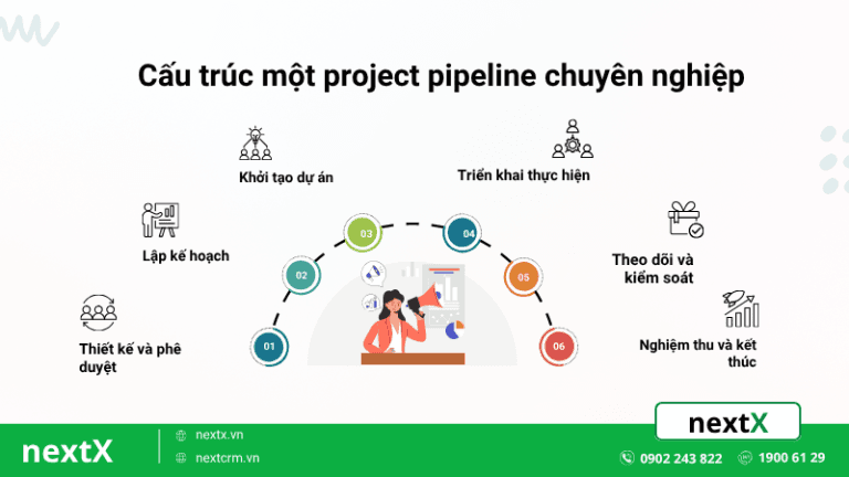 cấu trúc một project pipeline chuyên nghiệp