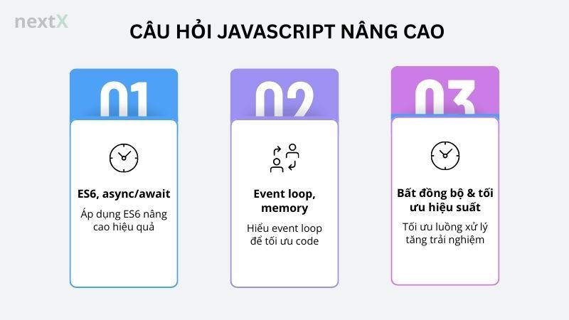 Câu hỏi JavaScript nâng cao
