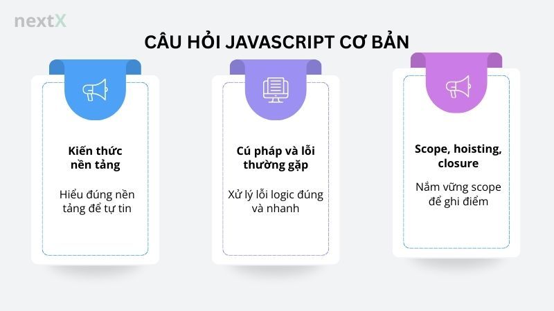 Câu hỏi JavaScript cơ bản