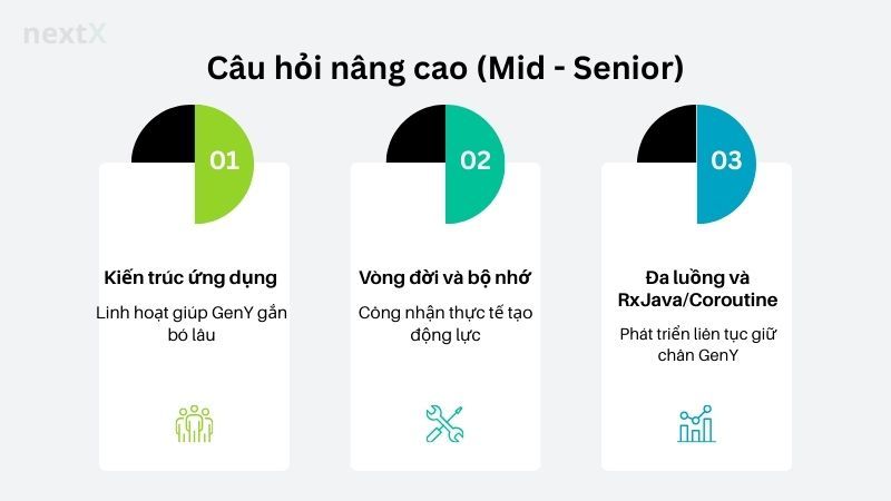 Câu hỏi nâng cao (Mid - Senior)