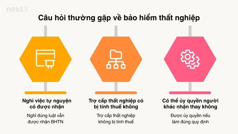 Câu hỏi thường gặp về bảo hiểm thất nghiệp