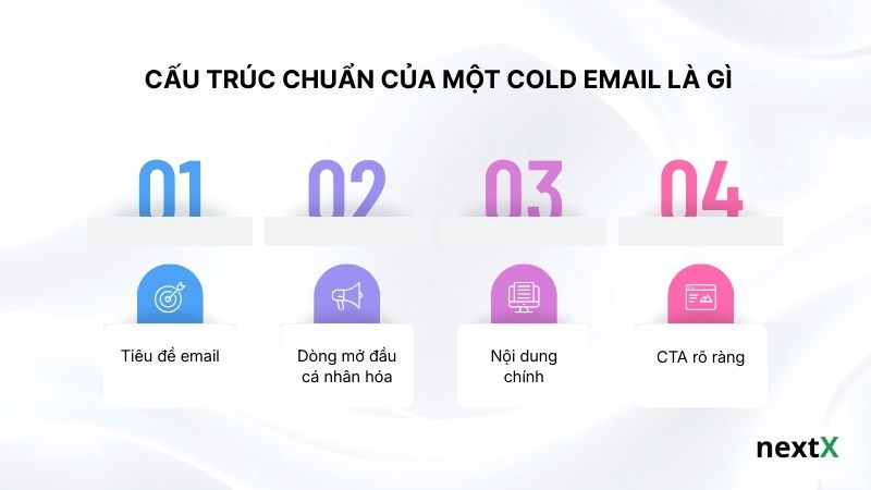 Cấu trúc chuẩn của một Cold Email là gì