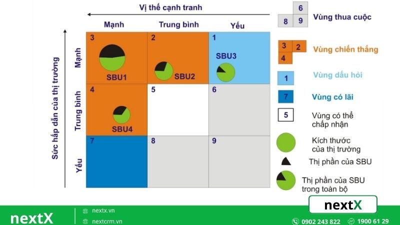 cấu trúc ma trận ge