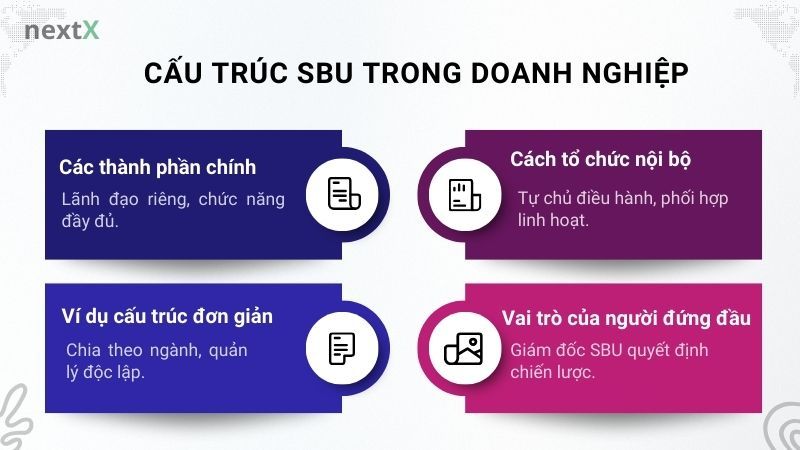 Cấu trúc SBU trong doanh nghiệp