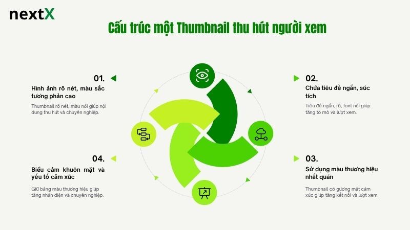 Cấu trúc một Thumbnail thu hút người xem là gì