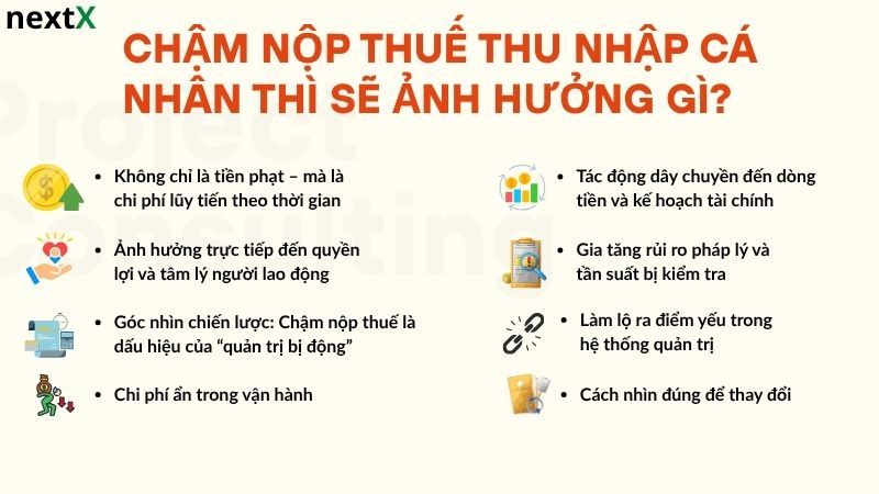 Chậm nộp thuế thu nhập cá nhân thì sẽ ảnh hưởng gì?