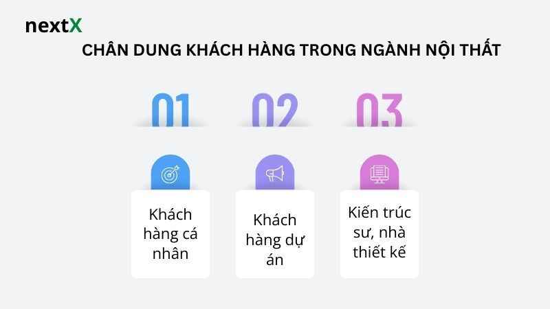 Chân dung khách hàng trong ngành nội thất 