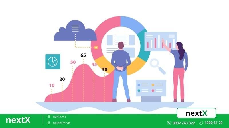 chỉ số digital marketing