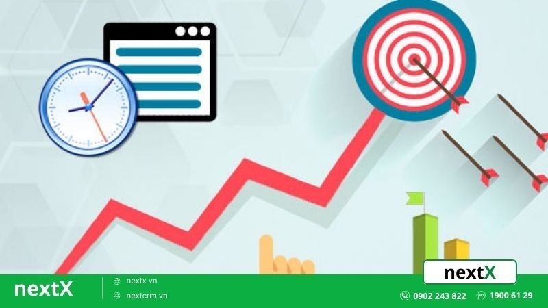 chỉ số marketing
