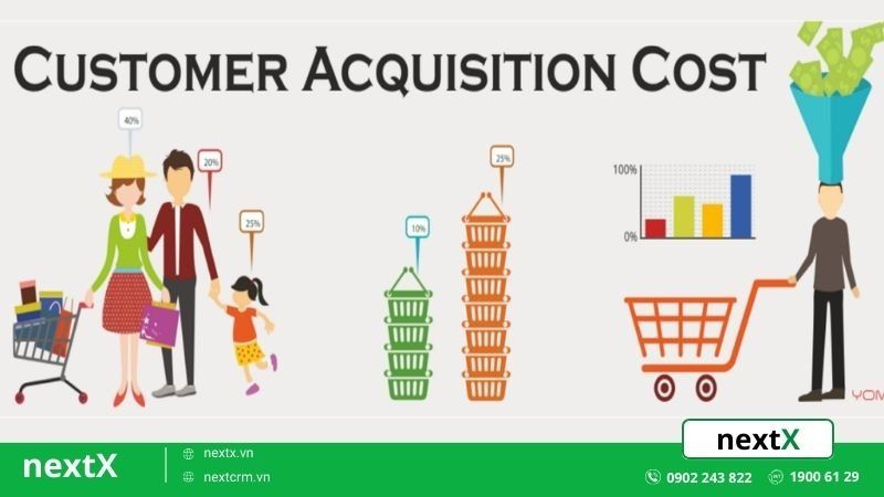chỉ số marketing