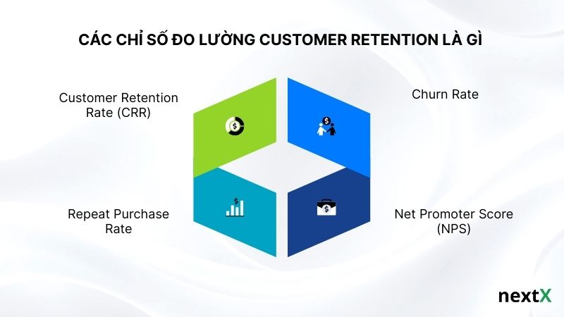 Các chỉ số đo lường Customer Retention là gì 