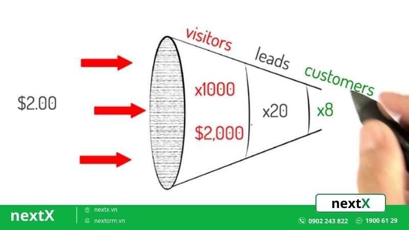 chỉ số kinh doanh 