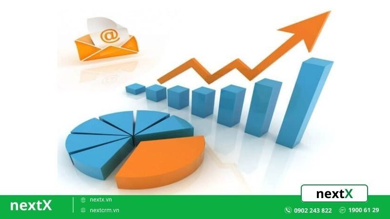 chỉ số kinh doanh 