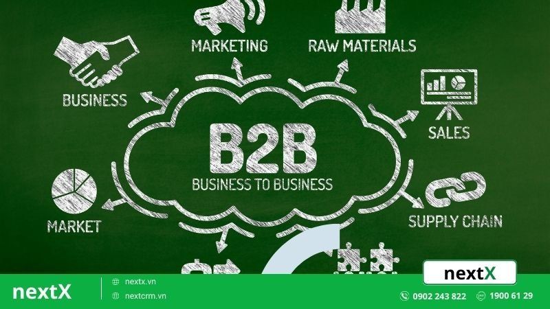 chiến lược b2b