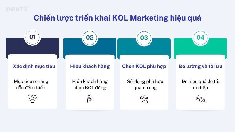 Chiến lược triển khai KOL Marketing hiệu quả