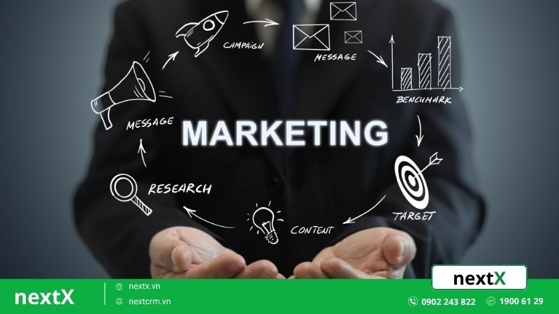 chiến dịch marketing