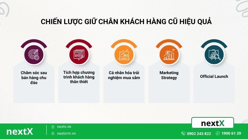 chiến lược giữ chân khách hàng cũ
