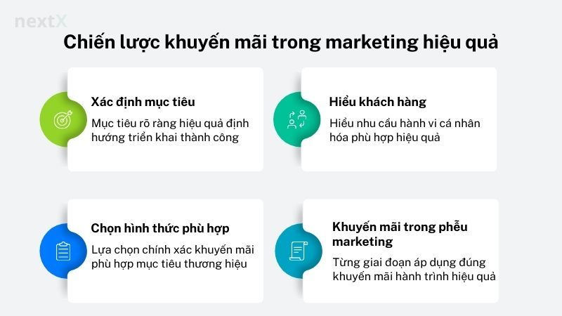 Chiến lược khuyến mãi trong marketing hiệu quả