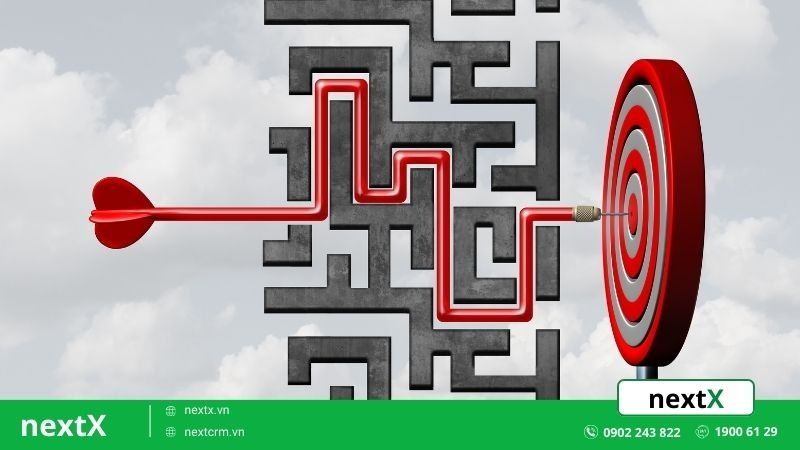 10 bước xây dựng chiến lược kinh doanh online đem lại hiệu quả tức thì