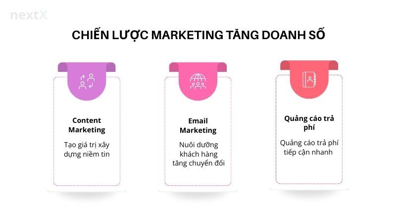 Chiến lược Marketing tăng doanh số