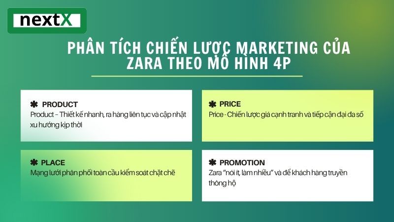 Phân tích chiến lược marketing của Zara theo mô hình 4P 