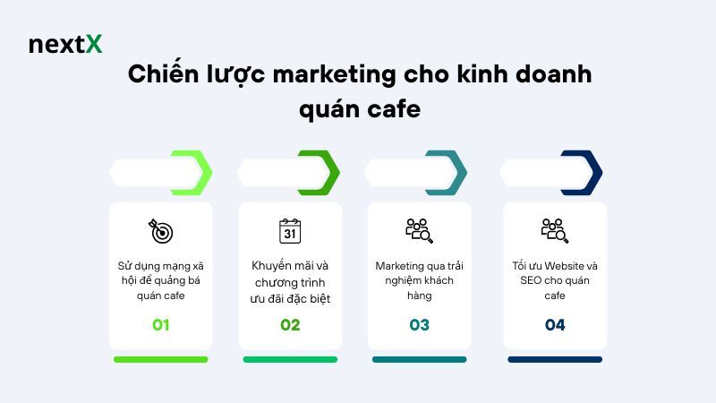 Chiến lược marketing cho kinh doanh quán cafe 