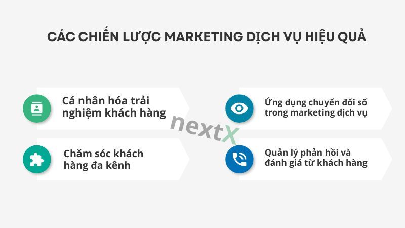 Các chiến lược marketing dịch vụ hiệu quả 