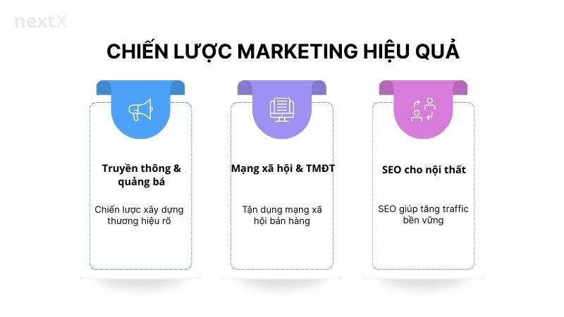 Chiến lược marketing hiệu quả kế hoạch kinh doanh nội