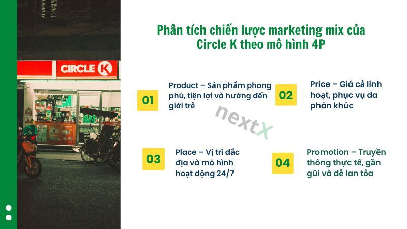 Phân tích chiến lược marketing mix của Circle K theo mô hình 4P