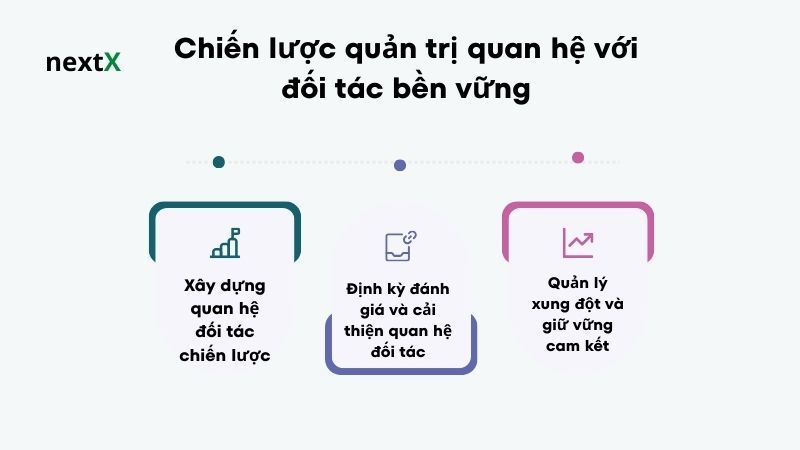 Chiến lược quản trị quan hệ với đối tác bền vững 